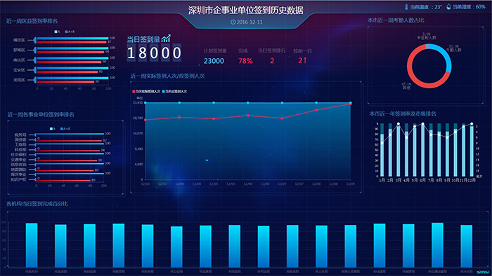 企业签到