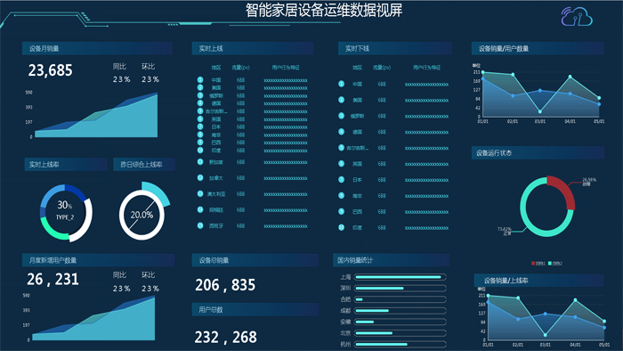 运维数据